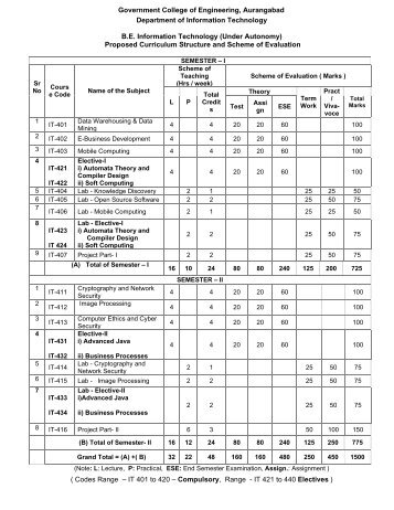 Government College of Engineering, Aurangabad Department of ...