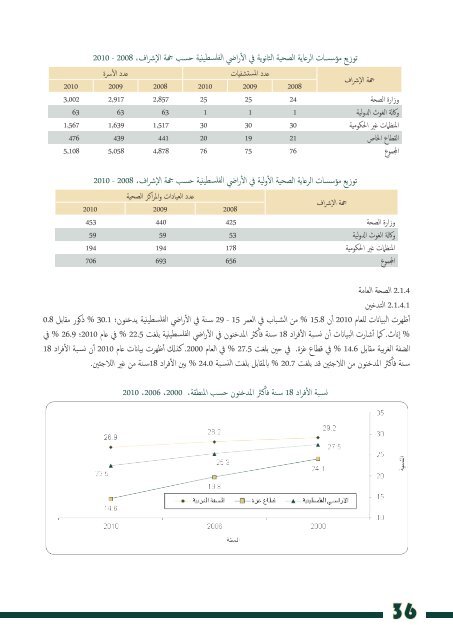 A special bulletin on the Palestinians - Palestinian Central Bureau of ...