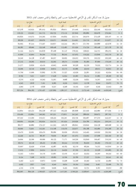 A special bulletin on the Palestinians - Palestinian Central Bureau of ...