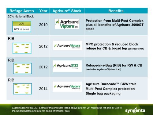 Syngenta Corn Insect Management