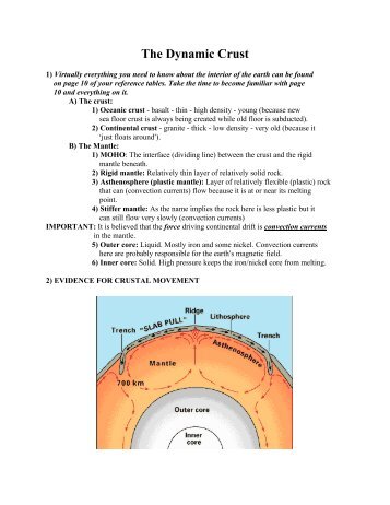 Continental Drift Review