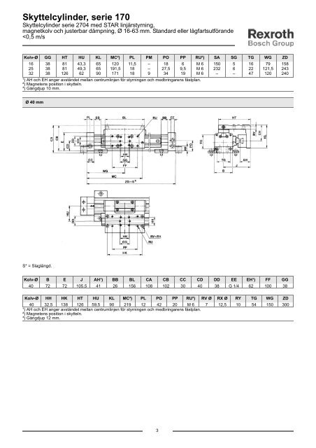 Skyttelcylinder, serie 170 - Bosch Rexroth