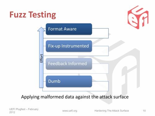 Hardening The Attack Surface - UEFI