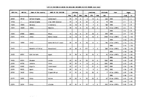 VOLUME 1 - E-Library - WMO