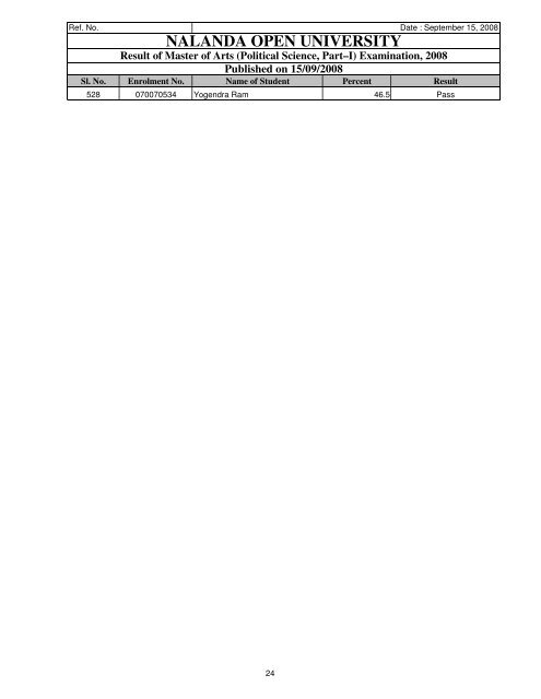 MA_POLITICAL SCIENCE - Nalanda Open University