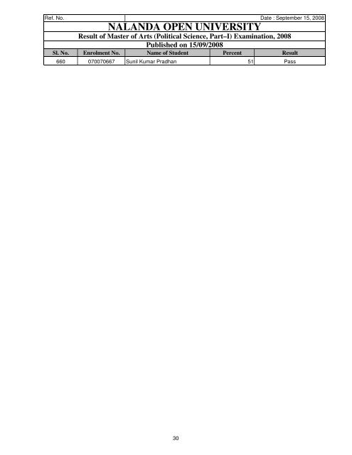 MA_POLITICAL SCIENCE - Nalanda Open University