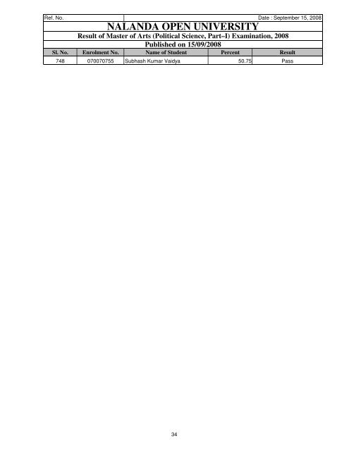 MA_POLITICAL SCIENCE - Nalanda Open University