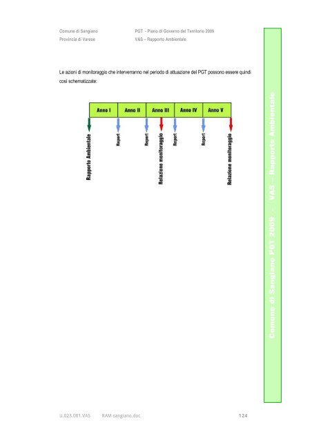 Valutazione Ambientale Strategica