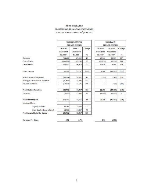 COCO LANKA PLC - Colombo Stock Exchange