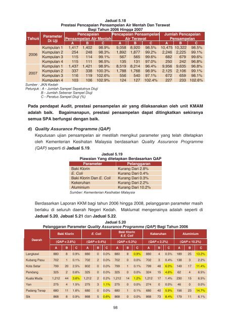 l apo ran ketu aau dit negara t ahun 2008 negeri ked ah