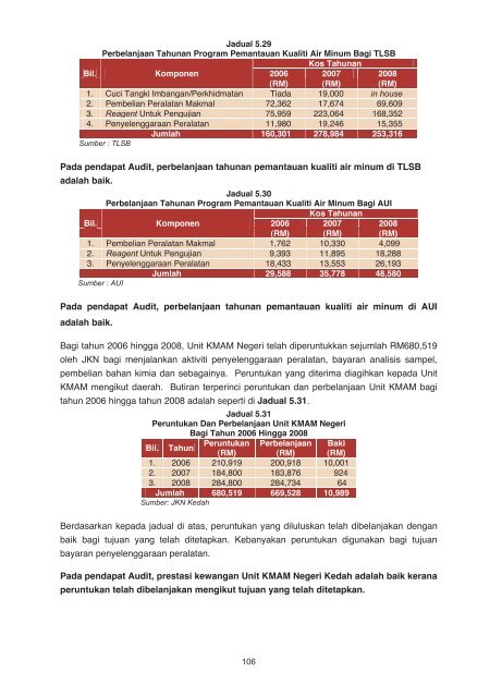 l apo ran ketu aau dit negara t ahun 2008 negeri ked ah