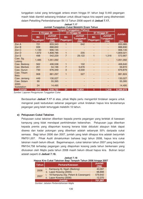 l apo ran ketu aau dit negara t ahun 2008 negeri ked ah