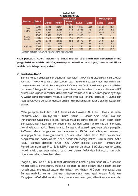 l apo ran ketu aau dit negara t ahun 2008 negeri ked ah