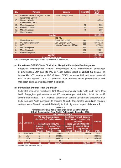 l apo ran ketu aau dit negara t ahun 2008 negeri ked ah