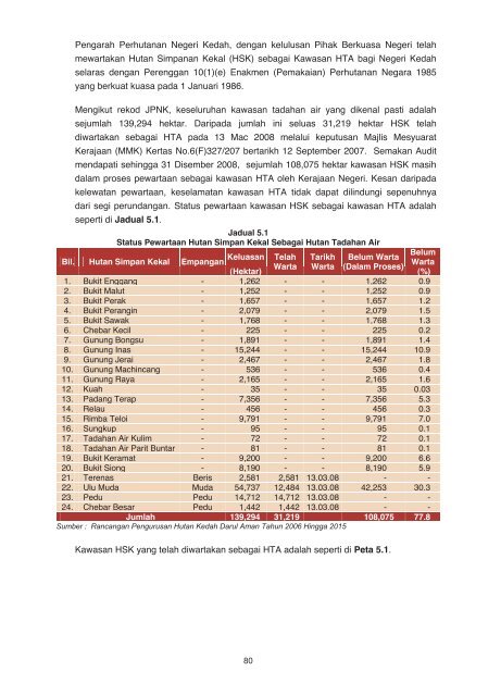 l apo ran ketu aau dit negara t ahun 2008 negeri ked ah