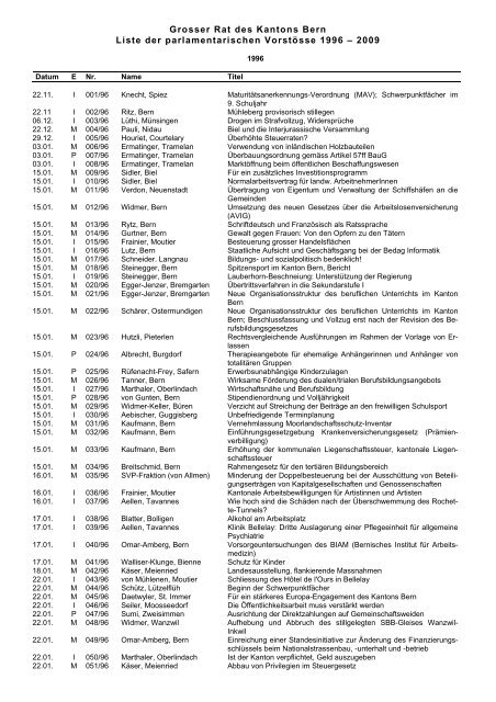 Liste der parlamentarischen VorstÃ¶sse 1996 - Grosser Rat - Kanton ...