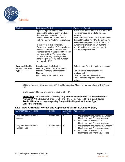 ECCnet Registry Release Notes 10.5 - GS1 Canada