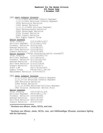 Headcount for the German Divisions, 4th Panzer Army, 5 ... - CGSC