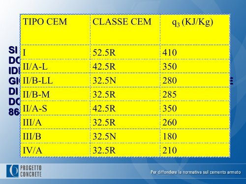 le linee guida per la prescrizione delle opere in calcestruzzo armato