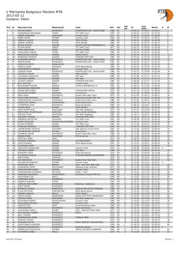 V Metropolia Bydgoszcz Maraton MTB 2013-05-12 ... - STS-Timing