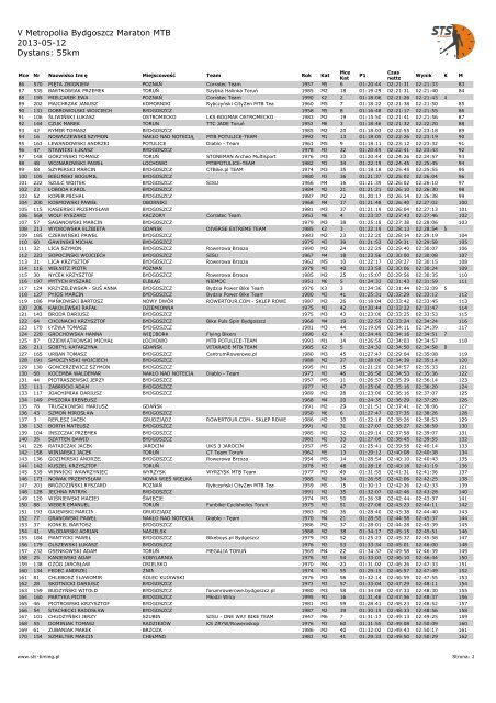 V Metropolia Bydgoszcz Maraton MTB 2013-05-12 ... - STS-Timing