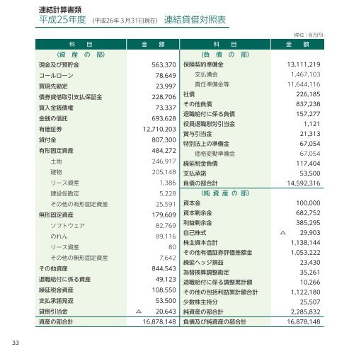 連結計算書類 （399KB）