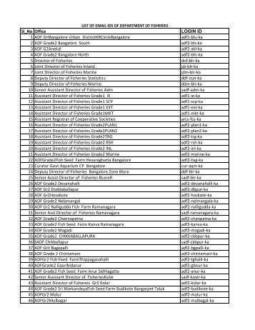 List of e-Mail IDs- Dept. of Fisheries