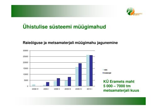 Puidu Ã¼hismÃ¼Ã¼k Eestis, Indrek Palm