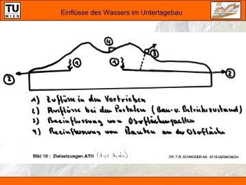 Einflüsse des Wassers im Untertagebau