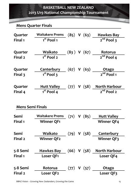 2013 U19 National Championship Tournament Programme