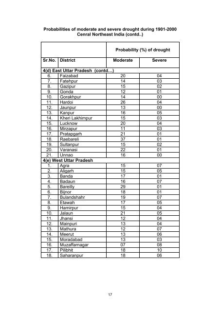 Mapping of Drought Areas over India - (IMD), Pune