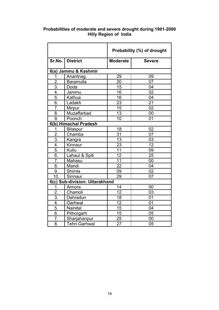 Mapping of Drought Areas over India - (IMD), Pune