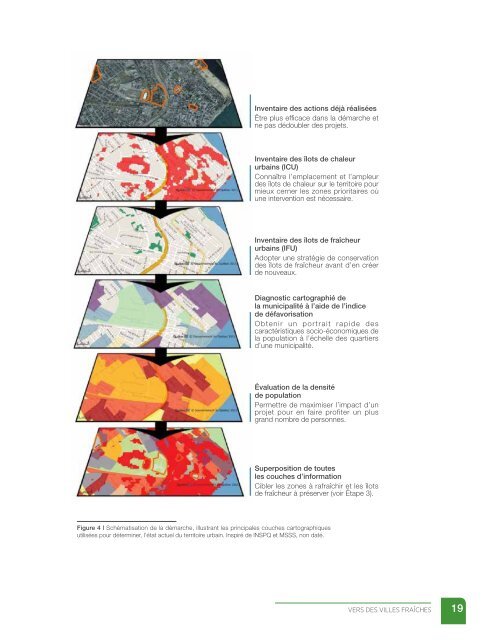 Vers des Villes fraîches - Nature Québec