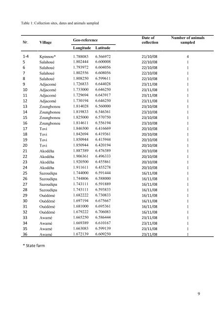 Author template for journal articles - Itg