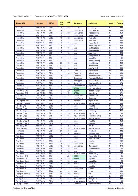 Style-DB PA800 Inverted Sort on STS-Names (PDF) - Thomas Bleck