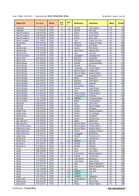 Style-DB PA800 Inverted Sort on STS-Names (PDF) - Thomas Bleck