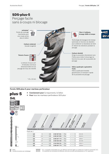 Bosch : des solutions pour un perÃ§age plus rapide.