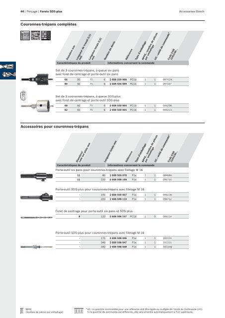 Bosch : des solutions pour un perÃ§age plus rapide.