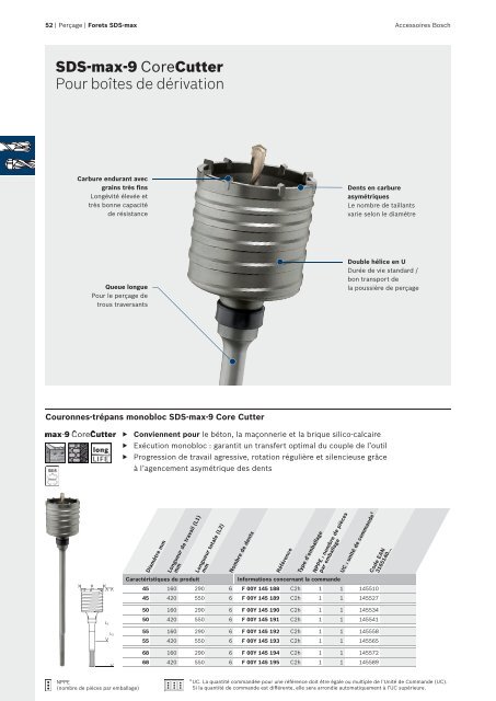 Bosch : des solutions pour un perÃ§age plus rapide.