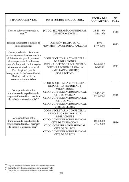 Fondo Documental de la SecretarÃ­a Confederal de Migraciones de ...