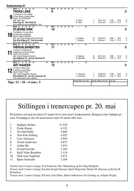 2 - Drammen Travbane