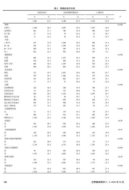 Volume 9, Number 3 October 2010 - World Psychiatric Association