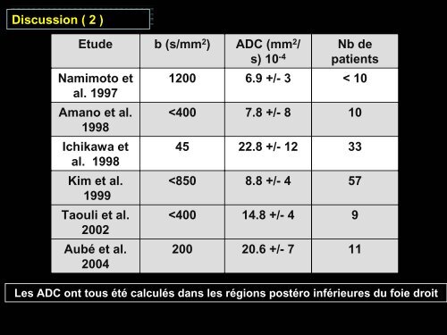 L'hÃ©patopathie chronique fibrosante