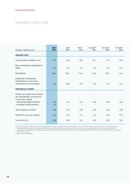 Jaarverslag 20063MB - Essent