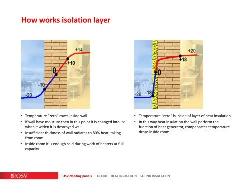 OSV cladding panels - OSV decorative thermal panels