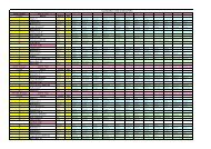 Calendario corsi dal 22 al 24 giugno(2) - ITIS G. Galilei