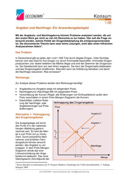 Angebot und Nachfrage: Ein Anwendungsbeispiel - Oeconomix