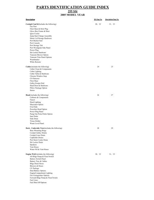 PARTS IDENTIFICATION GUID