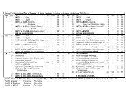 BSc & MSc Curriculum - Madras Christian College