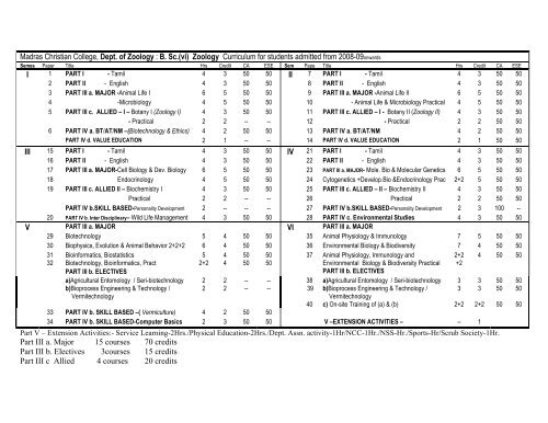 BSc & MSc Curriculum - Madras Christian College